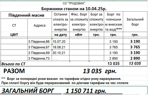 Боржники Південного масиву 